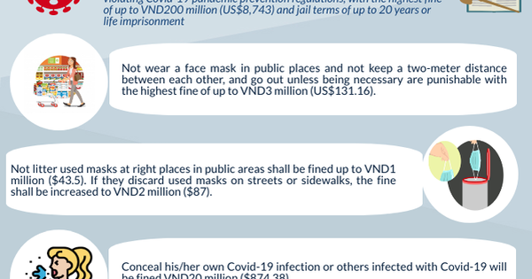 Fines for offenders of Covid-19 prevention rules